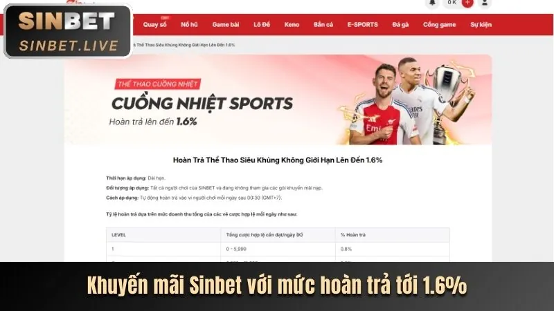 Các chương trình khuyến mãi hấp dẫn của zom nhà cái